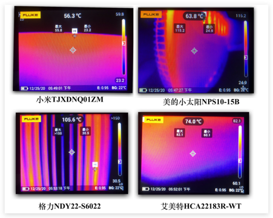 四款产侧面散热片温度测试