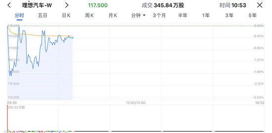 财经自媒体|香港上市成功！对话理想汽车总裁：不排除回A股，9月销量冲万