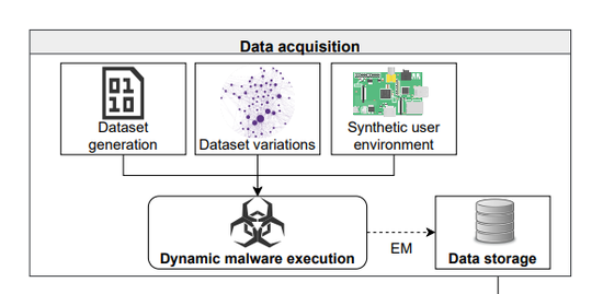 电脑杀毒,原来还能“望闻问切”?