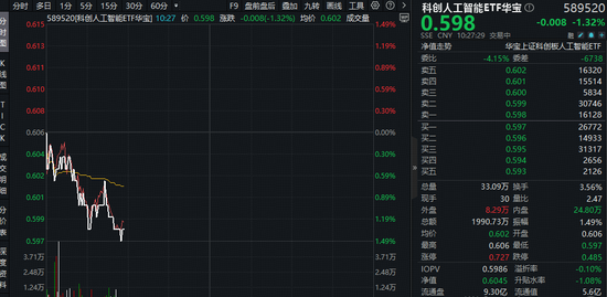 鲁中晨报:关爱通积分卡-寒武纪涨超2%，科创人工智能ETF近2日连续吸金！机构：外部环境变化+国内政策支持，国产AI或迎拐点