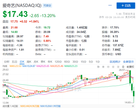 中概股遭“血洗”背后，谁是幕后推手？