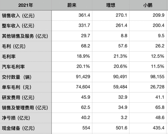 制图：极客公园