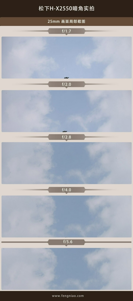 新浪科技综合|全球首支恒定f/1.7中长变焦头 松下25-50mm f/1.7 ASPH评测