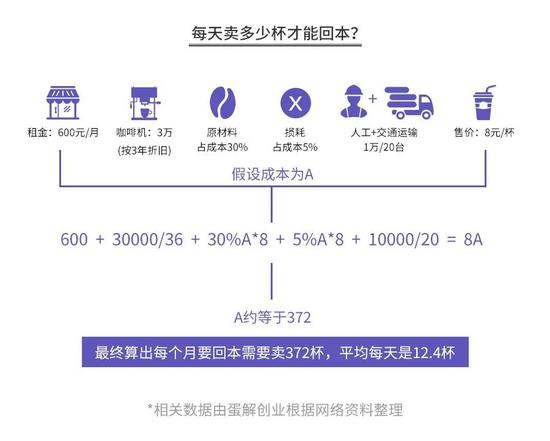 开咖啡店:开咖啡馆倾家荡产?星巴克、瑞幸…揭秘咖啡投资惨状