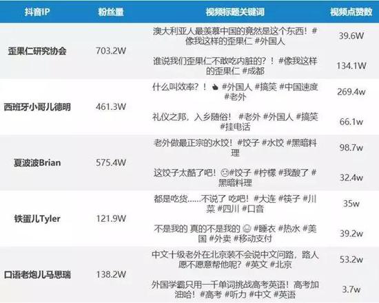 外国网红之谜:薛定谔式爱中国? 部分头部外国网红