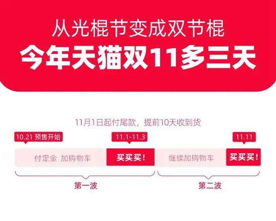买还是不买?这是一个让人发愁的“双11”问题