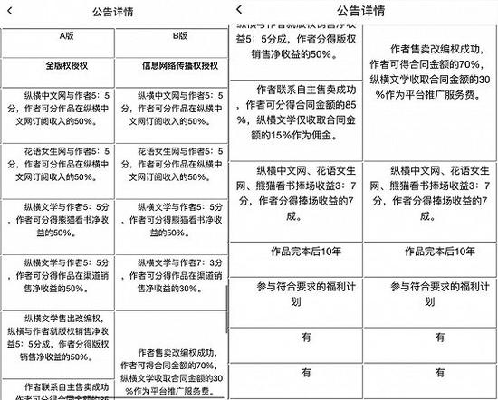 来源 / 受访者提供