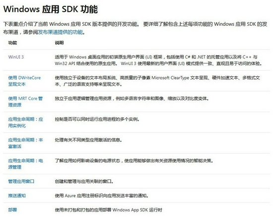 ▲Windows App SDK 可以让 Win32 软件更容易支持更多系统新特性