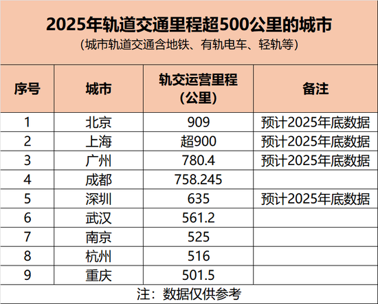 快手短视频:大地影院-中国地铁第一城，悬念再起