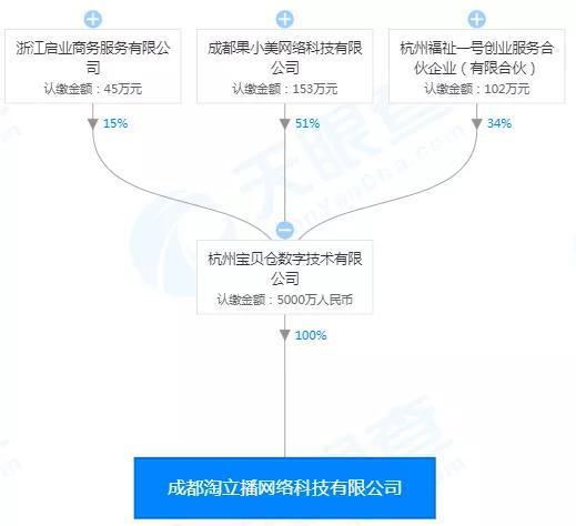 图源/天眼查