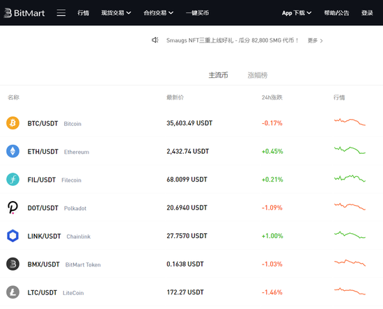 数字货币平台 BitMart 将暂停所有中国大陆用户合约交易服务