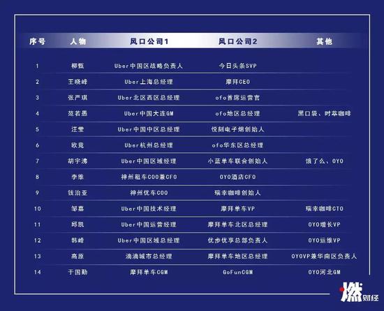 迁徙在互联网风口之间的年轻人 迁徙在互联网风口之间的年轻人