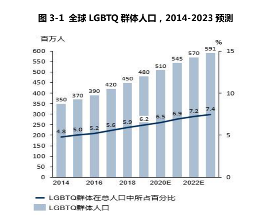超4900万用户、年入7.59亿 赴美IPO的Blued价值几许?