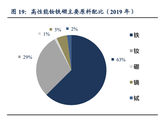 新能源车动力心脏如何迁移向东方