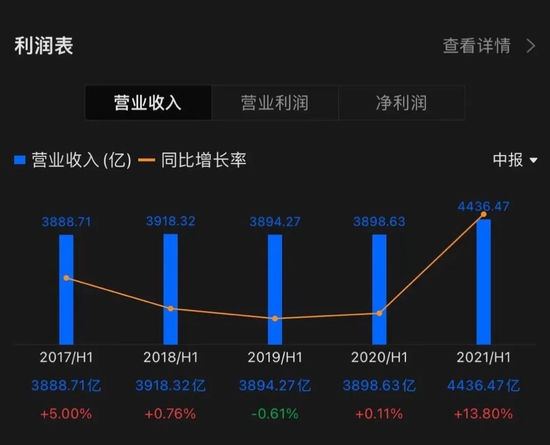 中国移动回A上市,怎么给资本市场讲新故事?