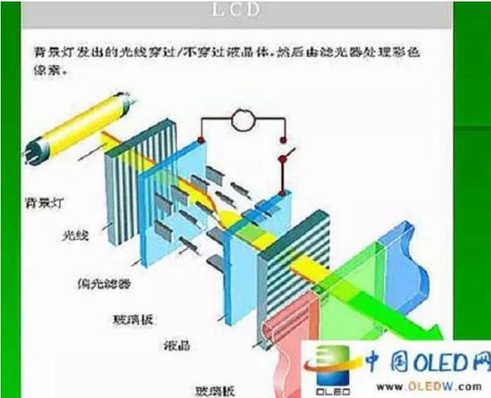图片来自中国OLED网