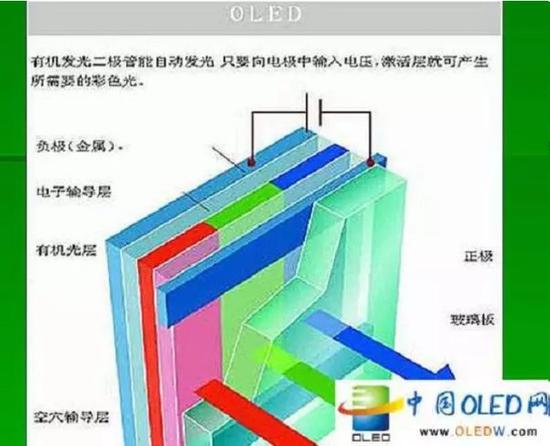 图片来自中国OLED网