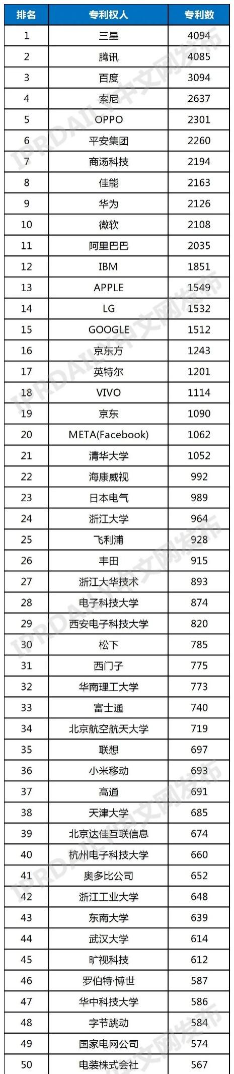 IPRdaily发布VR/AR全球发明专利排行榜TOP100 