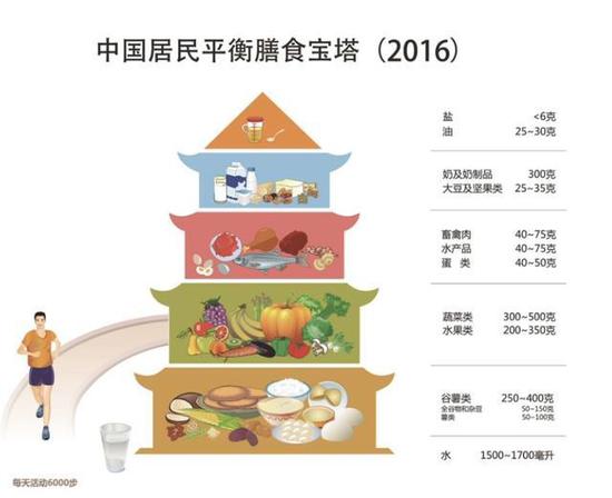 “早餐勿吃粥”引热议，粥到底该怎么喝？