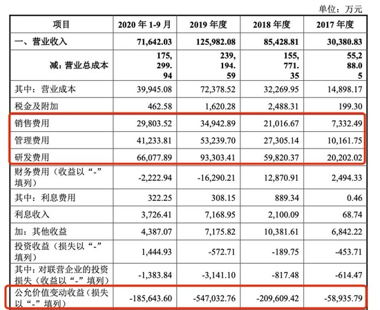 亏损大、上市难，人工智能企业如何化解盈利难题？