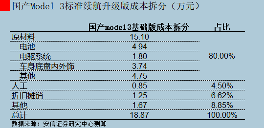 特斯拉“降价”这把刀