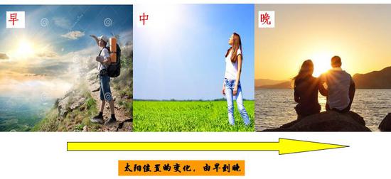 大部分情况1分钟=60秒但在闰秒的情况下1分钟≠60秒