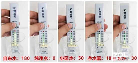 小区直饮水机能喝吗?五种水样实测揭露真相_®倍怡康科技|直饮水机|学校饮水机|节能饮水机|直饮水设备工程|公共饮水设备服务商