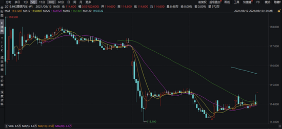 创事记|港股“换挡”的理想汽车，车速能开多快？