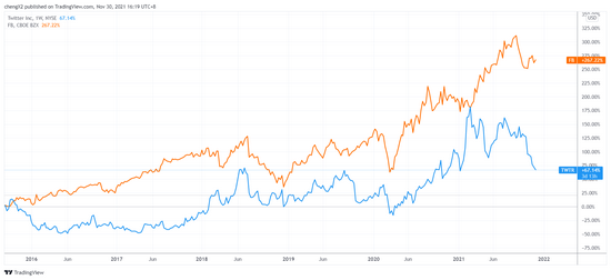 （来源：TradingView）