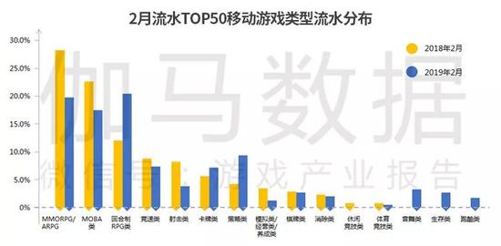 数据来源：伽马数据（CNG）