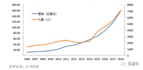 Netflix前传:上市失败,泡沫裁员,CEO如何走过生死边缘