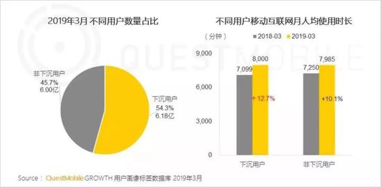 “618”的中年危机