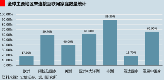 新太空竞赛：低轨卫星背后的中美大国博弈