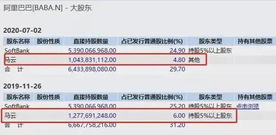 继马化腾后马云也罕见套现430亿 黄峥更是“送”了1000亿