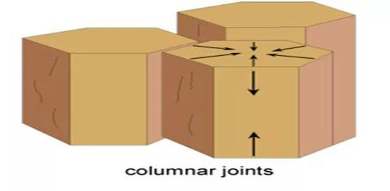 columnar joints结构示意图（来源：Floodexplorer）