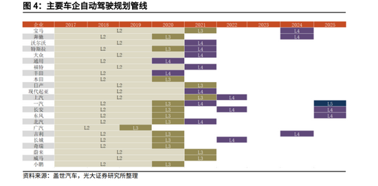 小米造车：嘴上不急心里急