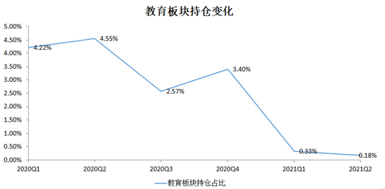 “精耕细作”的高瓴，如何在股市“游走腾挪”？