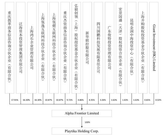 史玉柱郁国祥反目“社保案”富豪搅局巨人305亿交易