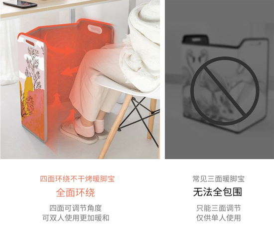 开工没空调冻成狗 哪些取暖神器要派上用场?