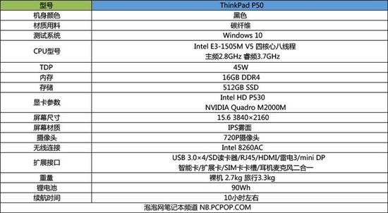 xeone3配quadro独显thinkpadp50评测