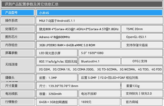 小米4s详细参数