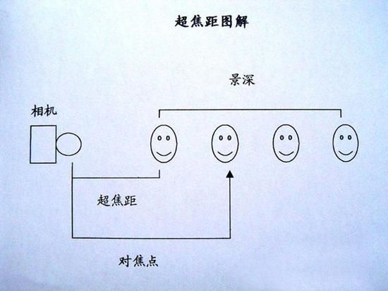 小学问大作用你应该知道的对焦冷知识 手机新浪网