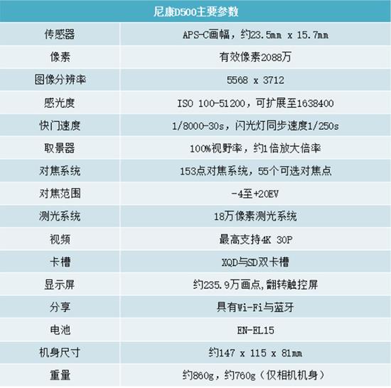 六年磨一剑!尼康d500单反相机深度评测