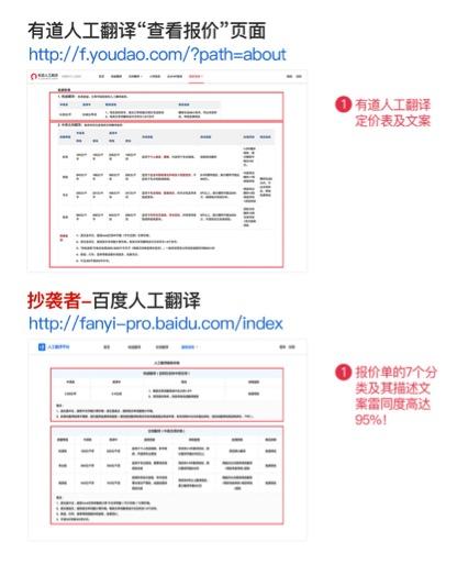 百度人工翻译被指抄袭有道