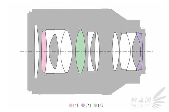 planar t* fe 50mm f1.4 za全画幅标准定焦镜头结构