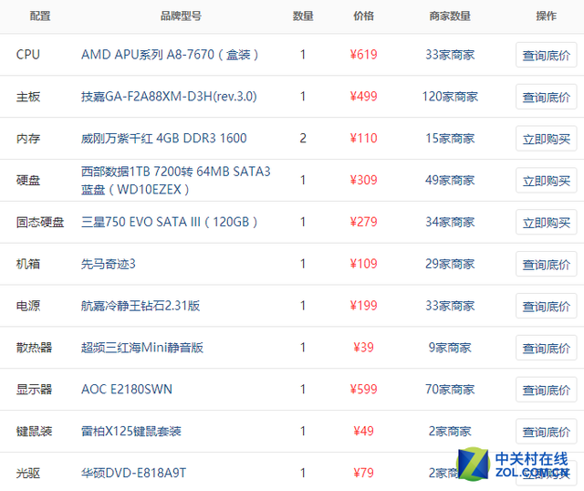装机不求人15 3000元价位配置单点评