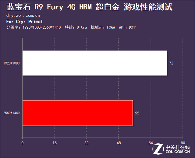 蓝宝石r9 fury超白金评测