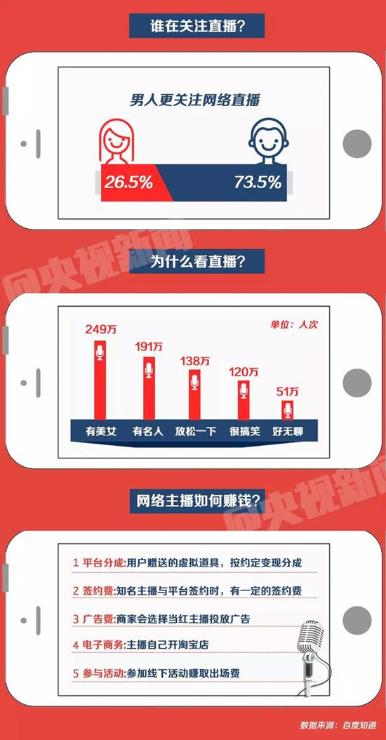 这些表演禁止再做