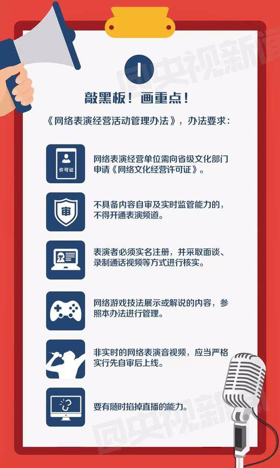 这些表演禁止再做