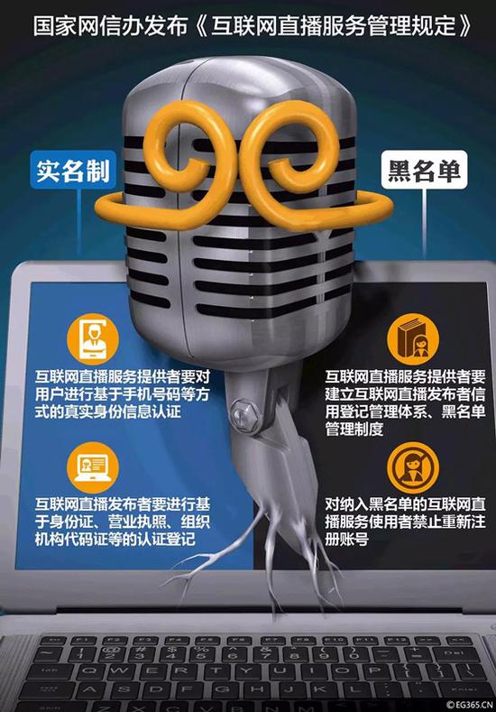 网络直播井喷发展，很多人都会有这样的疑问：什么样的人会花费大量的时间和精力关注网络直播呢？